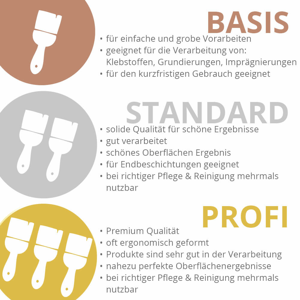 Schuller Farbroller Linoline Microlin Bezug 12mm-22-22050M